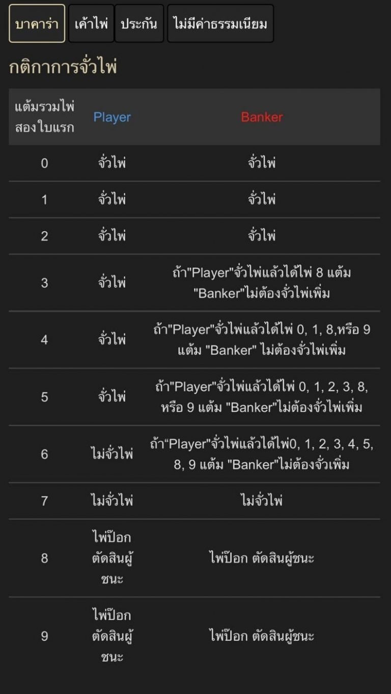 บาคาร่าสายฟ้า lightning baccarat ทกลองเล่น