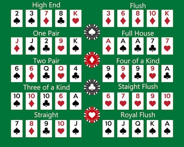 เกมไพ่ ไพ่ Poker