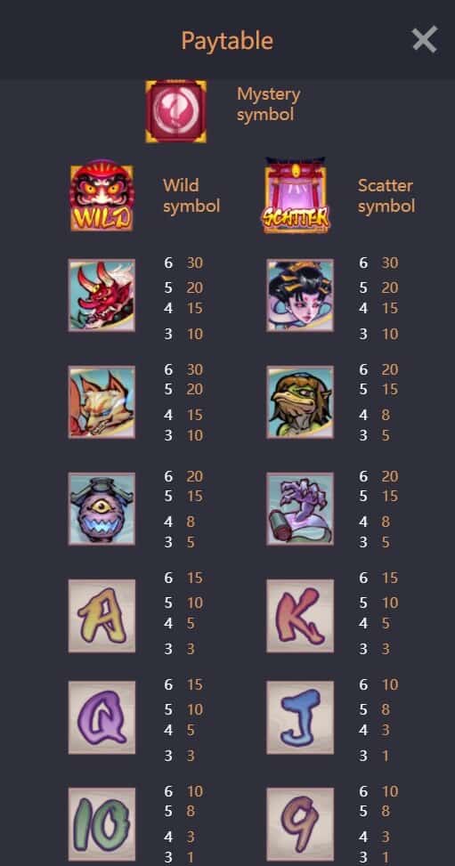 สัญลักษณ์และการให้โบนัสของเกมส์ Spirited Wonders สล๊อตแตกง่าย